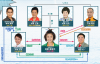Gakeppuchi no Erii: kono yo de ichiban daiji na kane no hanashi (сериал)