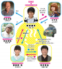 Kami no shita wo motsu otoko (сериал)